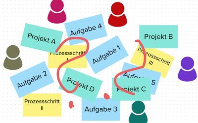 Fehlende Transparenz? So gewinnen Teamleiter & Teams wieder den Durchblick
