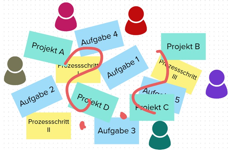 Fehlende Transparenz? So gewinnen Teamleiter & Teams wieder den Durchblick